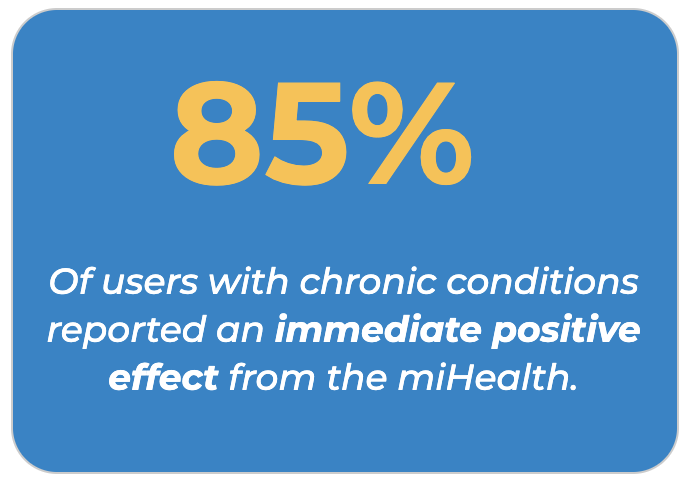 miHealth results
